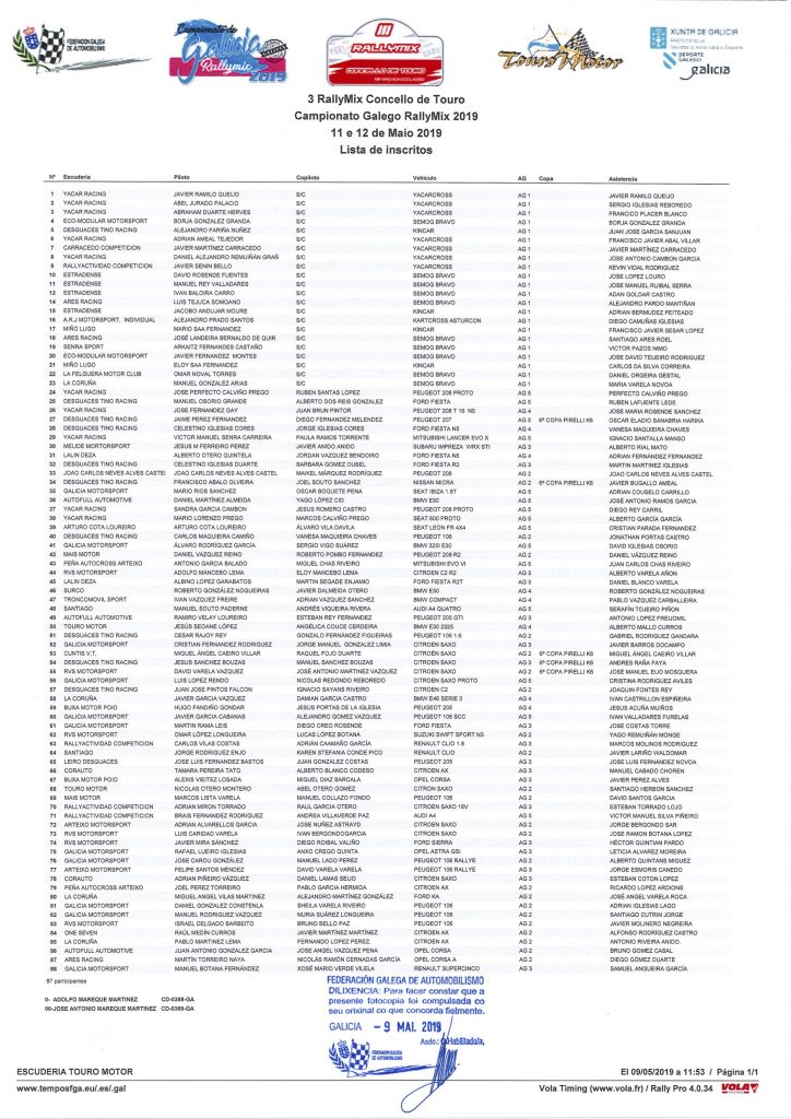 Lista de Inscritos del III Rallymix de Touro 2019