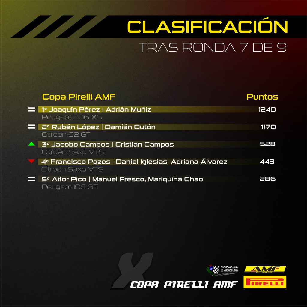 Clasificación Copa Pirelli AMF