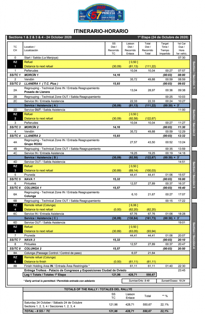 Itinerario Horario Rally Princesa de Asturias 2020