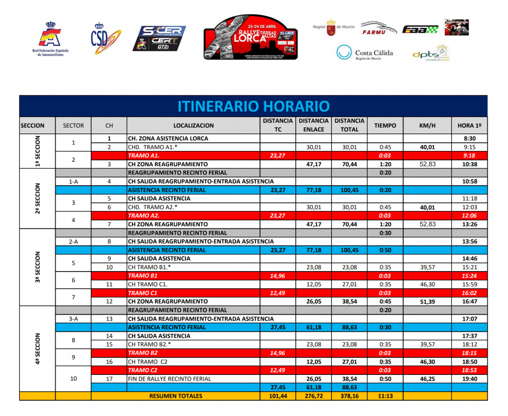 Itinerario Horario Rally Tierras Altas de Lorca 2021