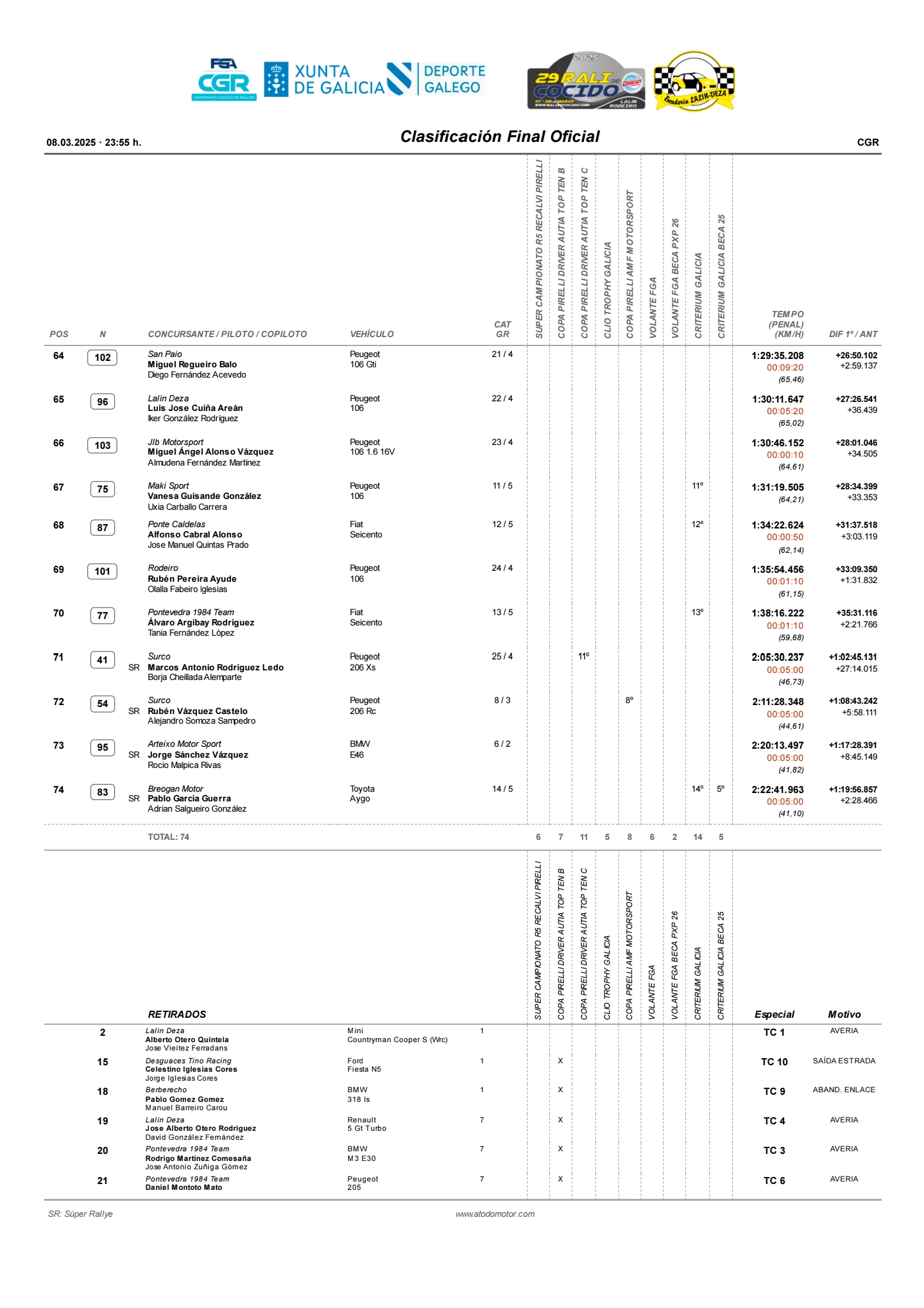 Clasificación General Rali do Cocido 2025_250309_003538_4