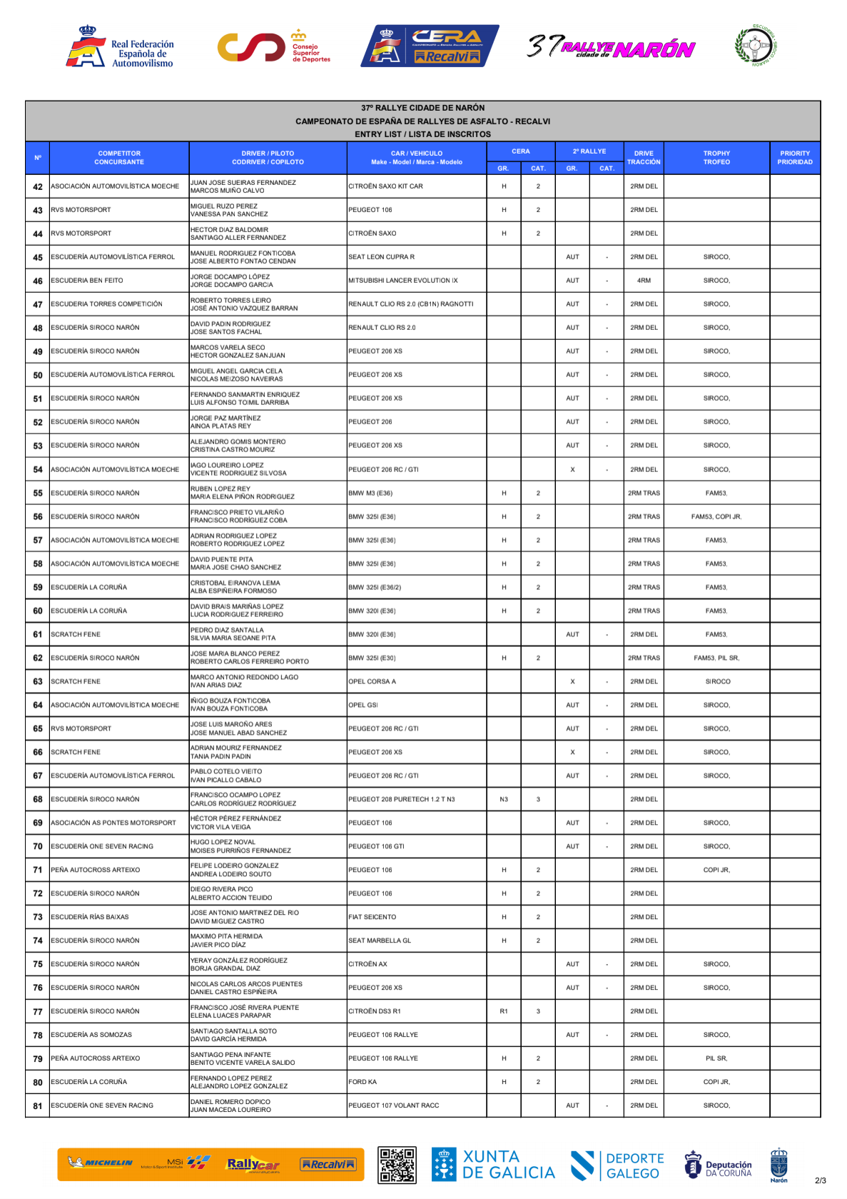 Lista inscritos rally de Naron 2025_250520_161938_1