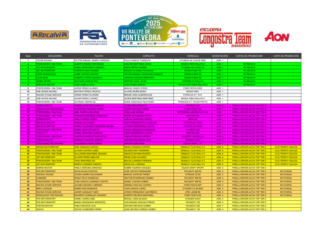Lista de Inscritos_Rallye de Pontevedra_Aprobada_250602_125909_0