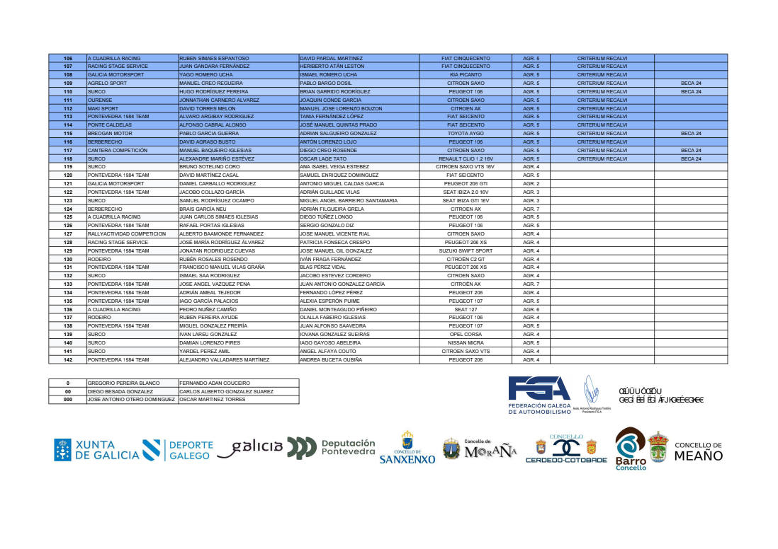 Lista de Inscritos_Rallye de Pontevedra_Aprobada_250602_125909_2